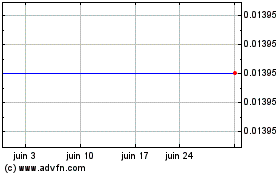 Plus de graphiques de la Bourse Jakroo (GM)