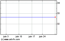 Plus de graphiques de la Bourse Jenoptik (PK)