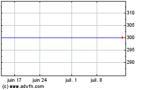 Plus de graphiques de la Bourse Karelia Tobacco (CE)