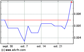 Plus de graphiques de la Bourse Metawells Oil and Gas (PK)