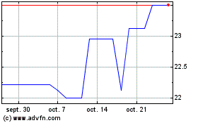 Plus de graphiques de la Bourse Katahdin Bankshares (QX)