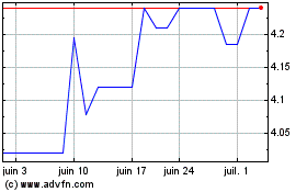 Plus de graphiques de la Bourse L Occitane (PK)