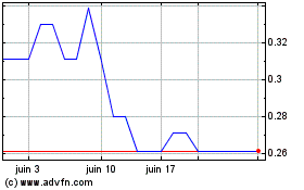 Plus de graphiques de la Bourse Leju (PK)