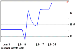 Plus de graphiques de la Bourse Laurentian Bank Cda Que (PK)