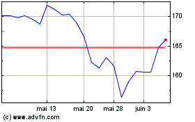 Plus de graphiques de la Bourse LVMH Moet Hennessy Louis... (PK)