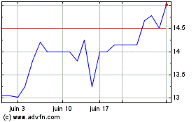 Plus de graphiques de la Bourse M and F Bancorp (PK)