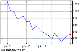 Plus de graphiques de la Bourse Mitsui (PK)