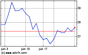 Plus de graphiques de la Bourse Mitsui Fudosan (PK)