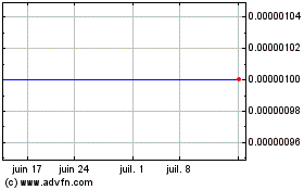 Plus de graphiques de la Bourse NVN Liquidation (CE)