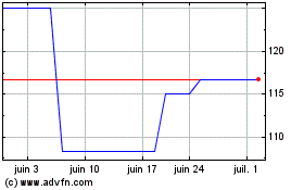 Plus de graphiques de la Bourse Nexans Paris ACT (PK)