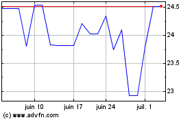 Plus de graphiques de la Bourse Japan Exchange (PK)