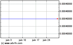 Plus de graphiques de la Bourse Original Sixteen to One (CE)
