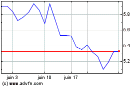 Plus de graphiques de la Bourse Metso Oyj (PK)