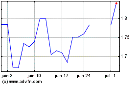 Plus de graphiques de la Bourse Pulse Seismic (QX)