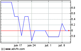 Plus de graphiques de la Bourse Qualstar (PK)
