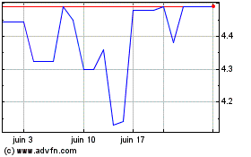 Plus de graphiques de la Bourse Raiffeisen Bank (PK)