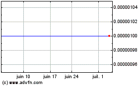 Plus de graphiques de la Bourse Relm (CE)