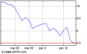 Plus de graphiques de la Bourse Remy Cointreau (PK)