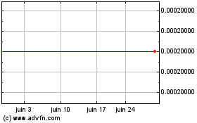 Plus de graphiques de la Bourse RINO (CE)