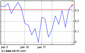 Plus de graphiques de la Bourse Rakuten (PK)