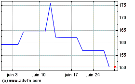 Plus de graphiques de la Bourse Shimano (PK)