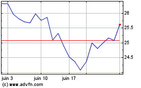 Plus de graphiques de la Bourse Sumitomo (PK)