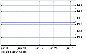 Plus de graphiques de la Bourse Suedzucker Ag Mannhe (PK)
