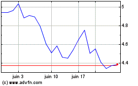 Plus de graphiques de la Bourse Thyssenkrupp (PK)