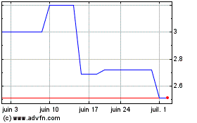 Plus de graphiques de la Bourse Nexxen (PK)