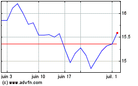 Plus de graphiques de la Bourse UOL (PK)