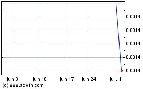 Plus de graphiques de la Bourse Volcan (CE)