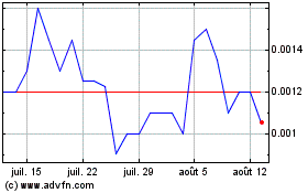 Plus de graphiques de la Bourse Wialan Technologies (PK)