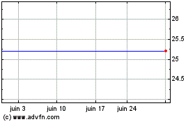 Plus de graphiques de la Bourse American International Grp. 6.45% JR Sub Deb Ser A-4