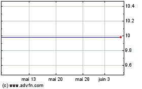 Plus de graphiques de la Bourse Austerlitz Acquisition C...