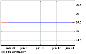 Plus de graphiques de la Bourse Ing Grp., N.V. Perpectual Hybrid Cap Secs (Netherlands)