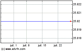Plus de graphiques de la Bourse Ing Grp., N.V. Perp Hybrid Cap Secs (Netherlands)