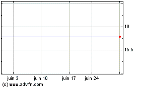 Plus de graphiques de la Bourse Open Joint Stock CO.-Vimpel Communications