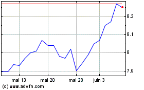 Plus de graphiques de la Bourse Swiss Helvetia