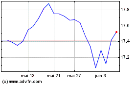 Plus de graphiques de la Bourse Desjardins RI Emerging M...