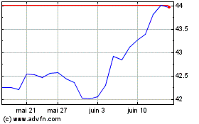 Plus de graphiques de la Bourse Franklin US Large Cap Mu...
