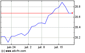 Plus de graphiques de la Bourse Franklin Growth ETF Port...