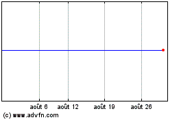 Plus de graphiques de la Bourse Horizons Enhanced Income...