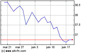 Plus de graphiques de la Bourse Invesco FTSE RAFI Canadi...