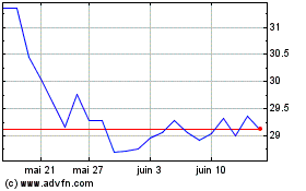 Plus de graphiques de la Bourse Quebecor