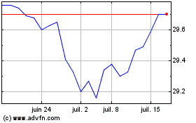 Plus de graphiques de la Bourse BMO US TIPS Index ETF