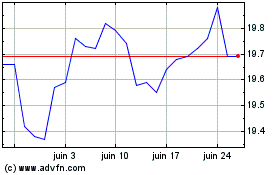 Plus de graphiques de la Bourse TD Q US Low Volatility ETF