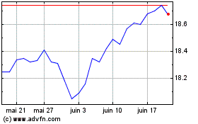 Plus de graphiques de la Bourse Global X S&P 500 Covered...