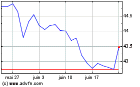 Plus de graphiques de la Bourse Vanguard FTSE Canadian H...