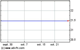 Plus de graphiques de la Bourse CI Morningstar US Value ...