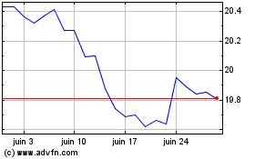 Plus de graphiques de la Bourse BMO Canadian Dividend ETF
